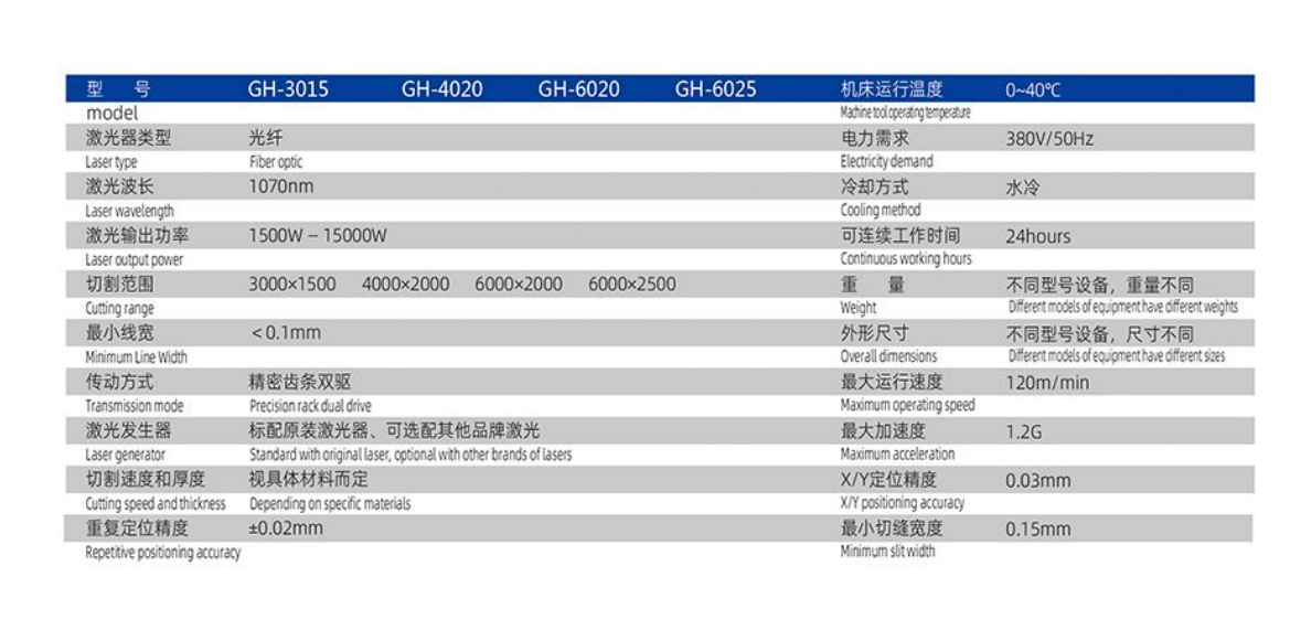 GH系列大包围较大幅面高功率交换台光纤激光切割机数据.png